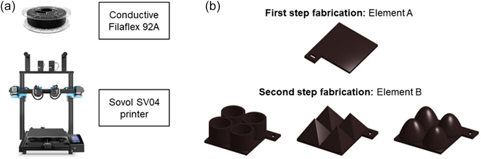 研究人员 3D 打印用于压力感应的可变形传感器