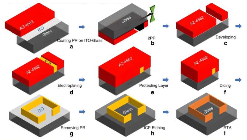 深沟 3D 打印技术以空前的精度实现下一代射频器件