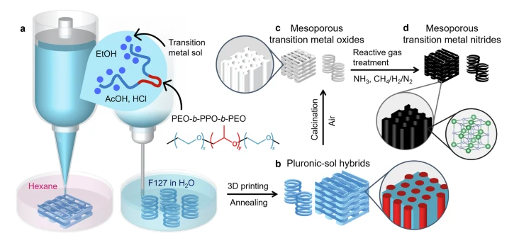 “One-Pot” 3D Printing Creates Record-Breaking Superconductors with Hierarchically Ordered Pores