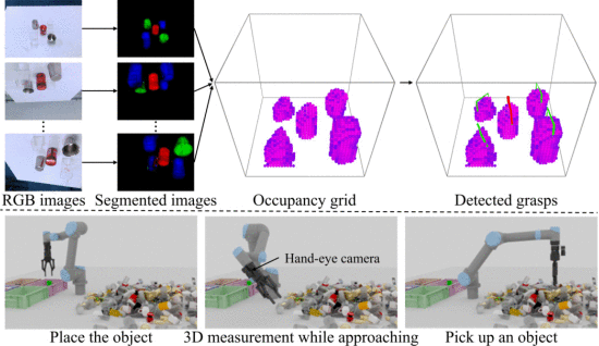 东京理科大学开发HEAPGrasp系统，无需深度传感器即可抓取玻璃与反光物体