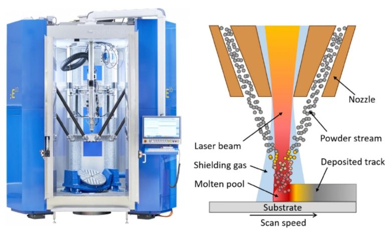 高速DED技术突破：Inconel 718镍基合金3D打印力学性能稳定性优于10%