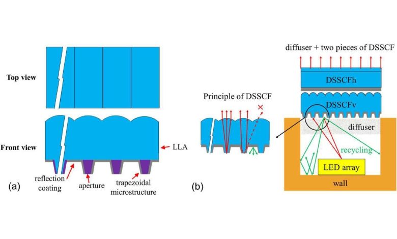 NTU researchers develop ultra-thin optical film to improve LCD resin 3D printing accuracy