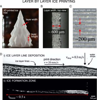 Amsterdam researchers print angled ice structures without support material